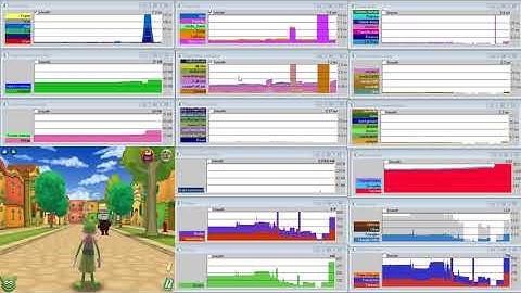 Mini Demo: Panda3D PStats with Open Toontown (no audio)