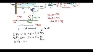 Equillibrium in 2D including Tension in cable