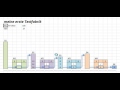 Yet Another Production Simulator (YAPS) Teil 1 die Grundfunktionen einer Drum-Buffer-Rope-Steuerung