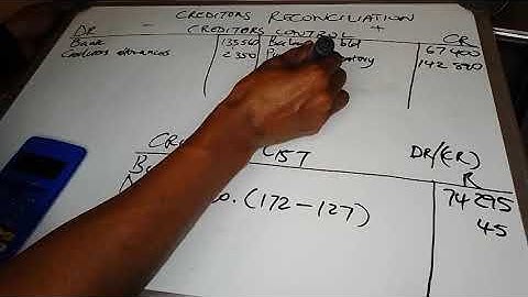 Creditors Ledger, Creditors List, Creditors reconciliation