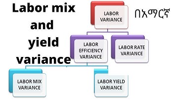 Labor mix and Yield variance