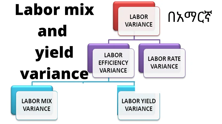 Labor mix and Yield variance