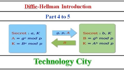 Diffie-Hellman Inleiding met voorbeelden Deel 4