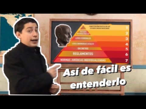 Pirámide de Kelsen | LA FORMA MÁS FÁCIL DE ENTENDERLO