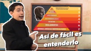 Pirámide de Kelsen | LA FORMA MÁS FÁCIL DE ENTENDERLO