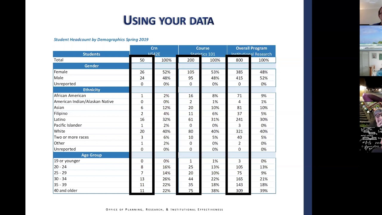 Session IV 5 1 Using Your Data Overview - YouTube