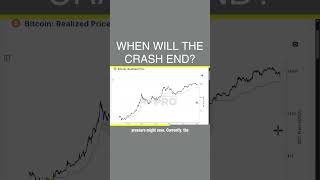 When Will The Crash End?