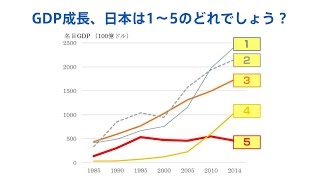 クイズ：GDP成長、日本は１〜５のどれでしょう？