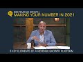 3 Key Elements of a Revenue Growth Platform