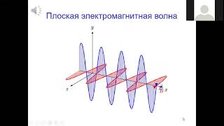 Электромагнитные волны Лекция 10-2