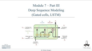 Module 7- part 3- Deep Dive into Gated cells, LSTM for timeseries