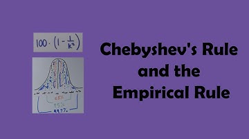 Chebyshev