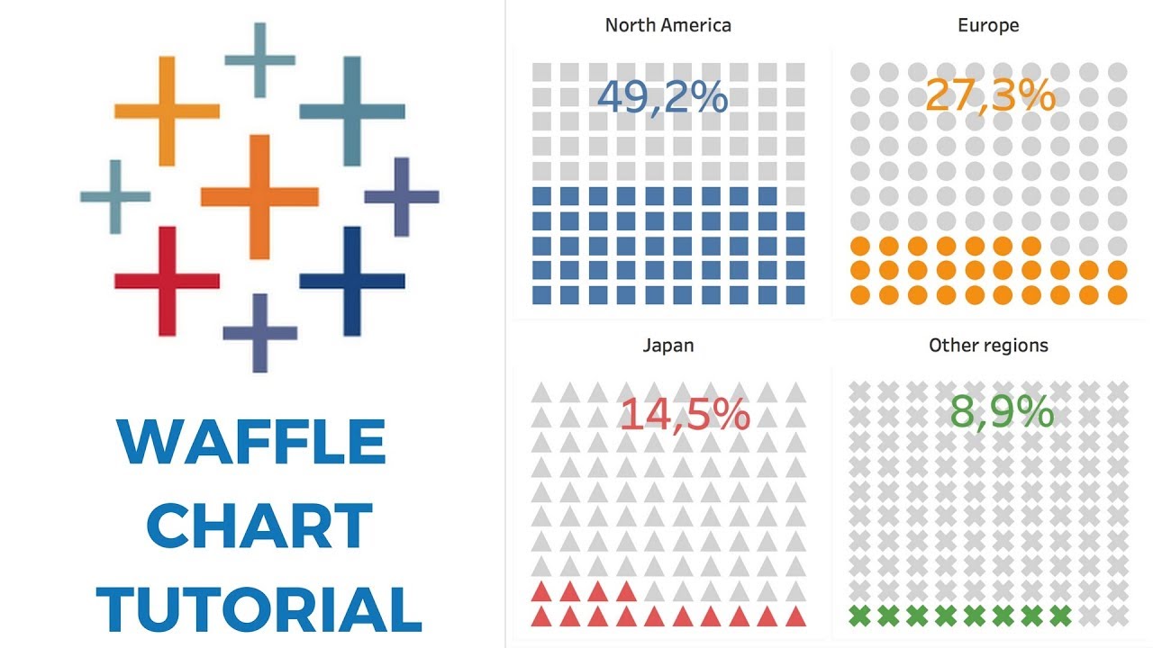 Different Types Of Charts In Tableau And Their Uses