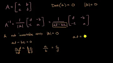 Are all rotation matrices orthogonal?