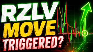 RZLV (Rezolve AI) Breakout in the Making | RZLV Stock Analysis