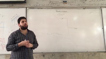 08 soil  sheet pile part 1