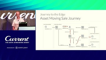 A Tale of Two Platforms: Routing Events at the Edge (Nic Pegg, Thinkific) | Current 24