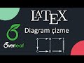 EĞİTİM | LATEX | Ders: 3 | Drawing diagram | Tikz