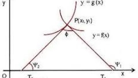 Pedal Equation Part-2