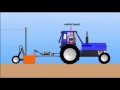 How is Laser Land Levelling working in animation (IRRI).