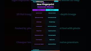 How Fingerprint Scanner Works 🔐 (Optical vs Ultrasonic Explained) #techwithsaket #cybersecurity #tec