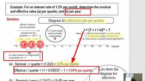 Chapter 6 Effective Interest Rate-  Any Time Period