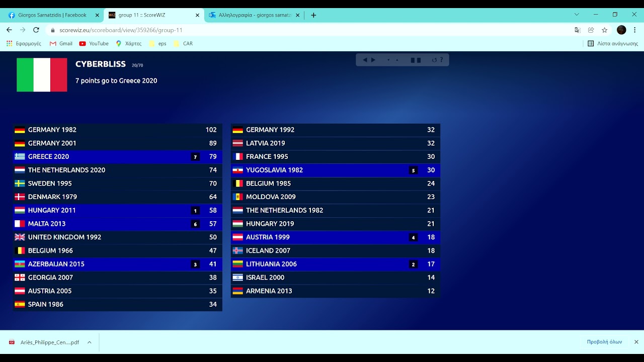 vote for the best eurovision song ever (group 11/round 1)