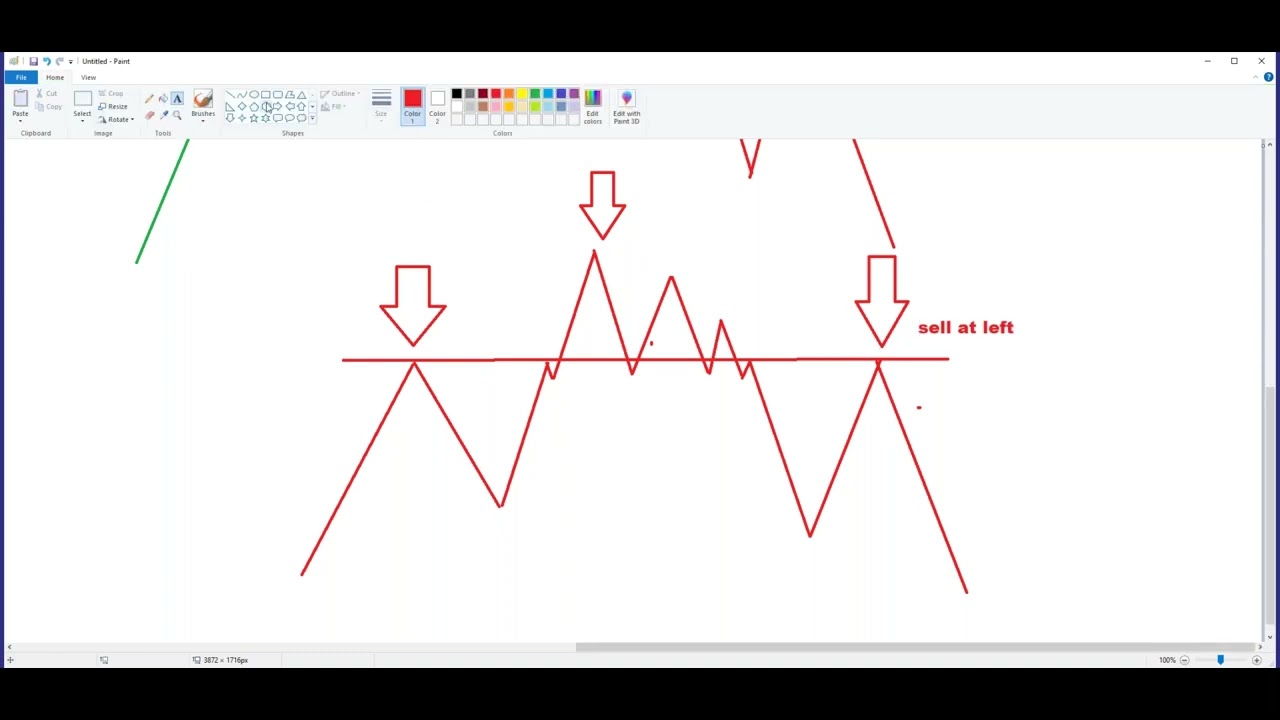 3. cw3 CMS Kingmaster Class Webinar 3 ReversalPatterns SwapKing,QMR