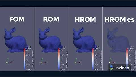 Kratos Multiphysics Reduced Order Models Demo