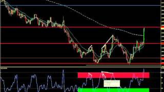 Divergence Trading:  How to Spot the Setup