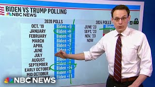 NBC News Poll: Biden’s approval slips to lowest point in presidency