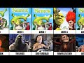 All Shrek Villains 