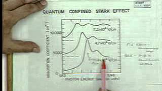 Celebrity 41. Electro Optic Modulators - II Profile