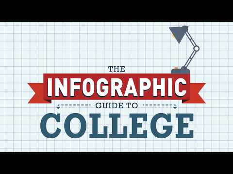 The Infographic Guide to College: How to Be the Best Roommate Ever!