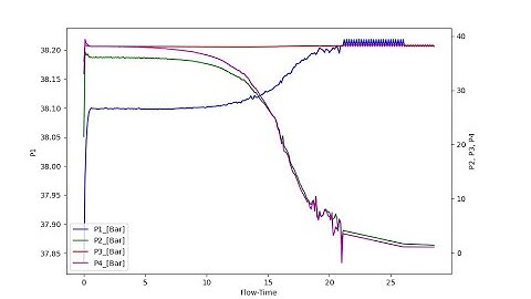 Creating a real-time graph using FuncAnimation of Matplotlib in Python