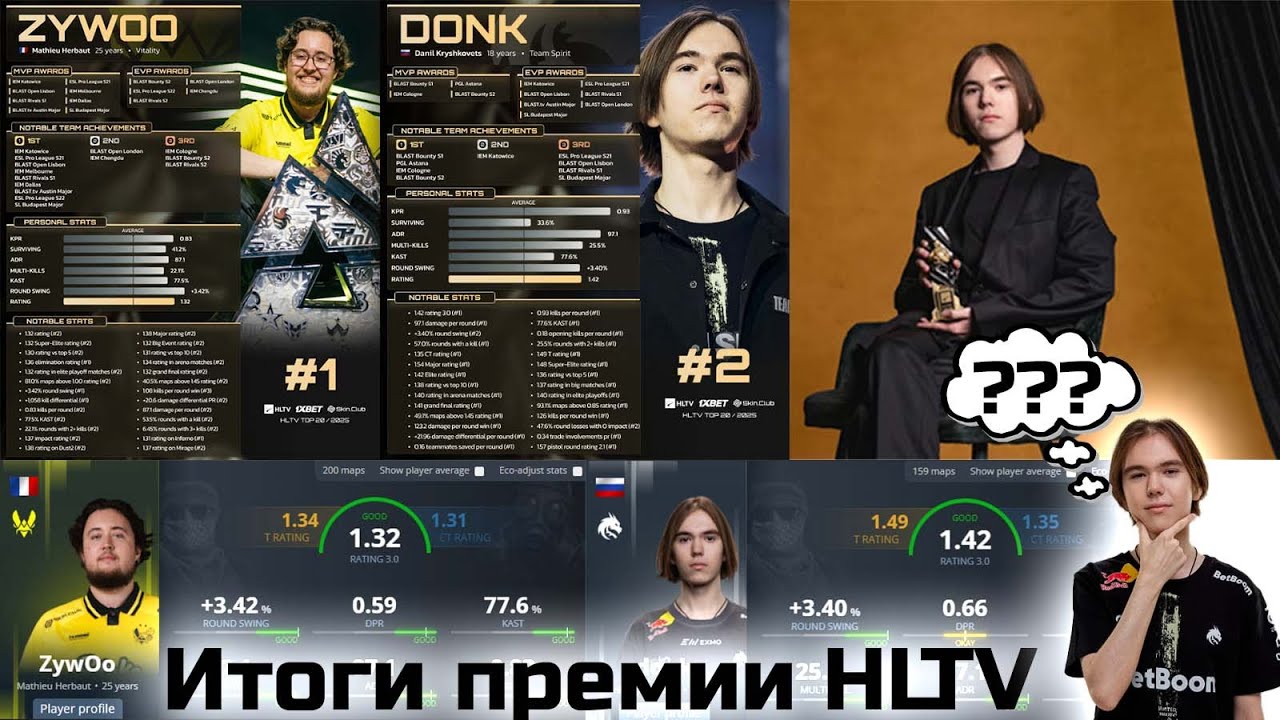 ИТОГИ HLTV AWARDS 2025 | ЧТО ЭТО БЫЛО??? | ДОНКА ОБОКРАЛИ!!!