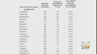 Survey Shows Most Plano ISD Parents Plan To Send Children Back To Classroom When School Starts