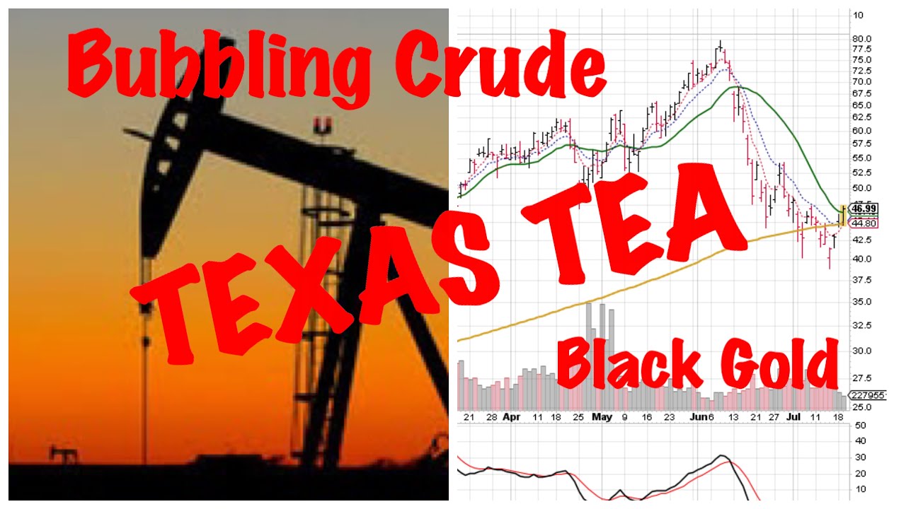TEXAS TEA - POSITION TRADE 