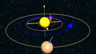 Solar Inner planets model with Mac Grapher