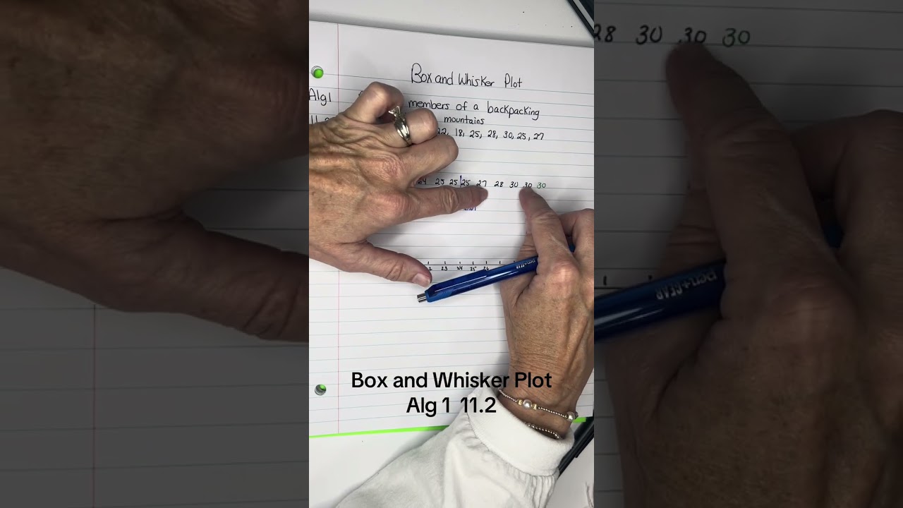 Alg. 1  11.2 Box and Whisker Plot 