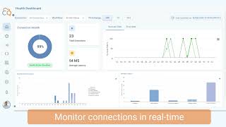 Connect Your Software Systems Automatically with CloudQix — No Code Required