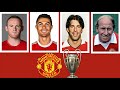 🔴 Manchester United All-Time European Cup & Champions League Records | Appearances & Goals