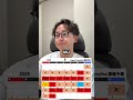 【8月ディズニーシー】混雑予想!お盆・狙い目・空く日を徹底解説