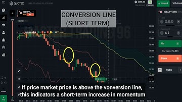 Ichimoku Cloud Trading Strategy-How to use ichimoku indicator - binary option trading
