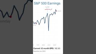 Analysts Estimates Warning!