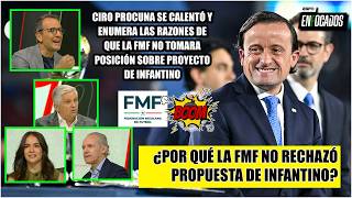The FMF took the middle road with FIFA's proposal. It's driven by their interests: Ciro | Focused