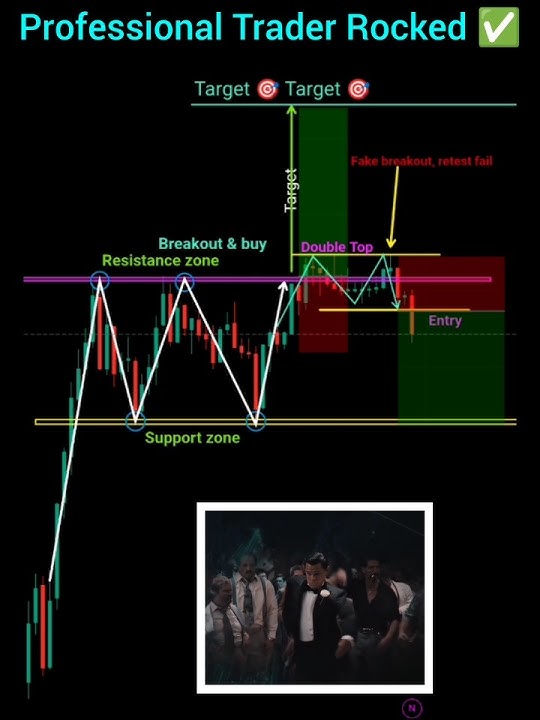 Professional trader psychology price action trading strategies for beginner #nifty #banknifty #forex
