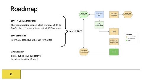 1f: Zoltan Kocsis: seL4 Core Platform