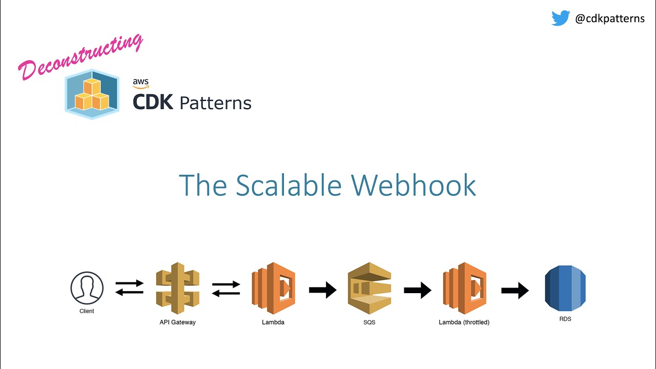 Cdk Patterns At Let S Walk Through All Serverless Patterns For Aws Dev Community