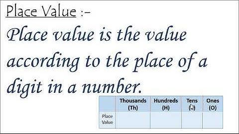Place Value and Face Value ( Explanation)